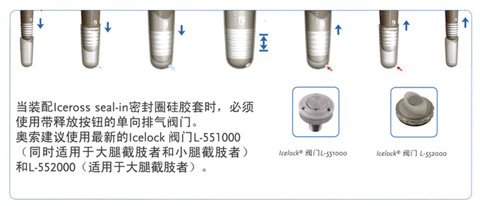 Iceross Seal-IN X5 大腿型1.jpg